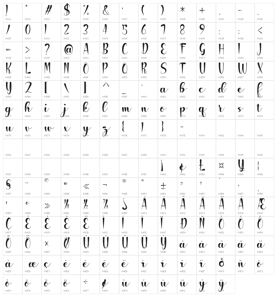 Bettos Character Map