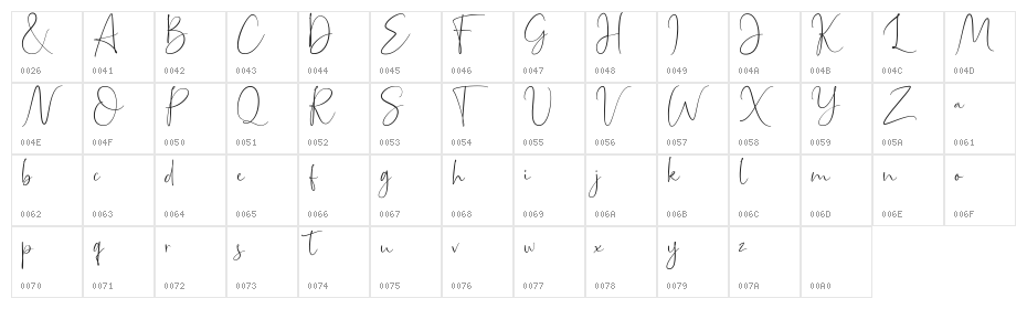 Bettrish Character Map