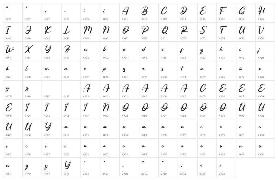 Betty Angela Personal Use Character Map