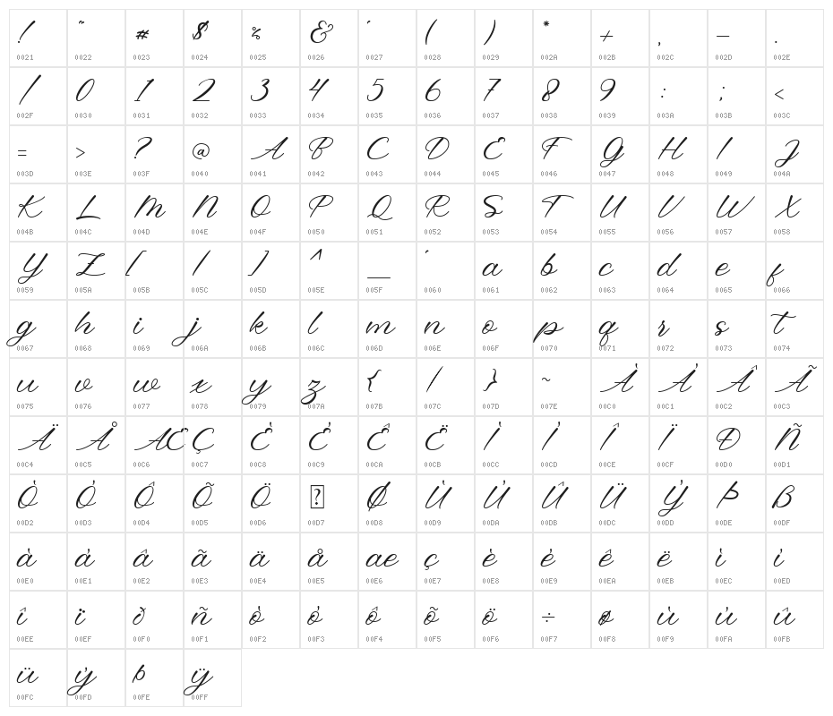 Betty Chamilla (Personal Use) Character Map