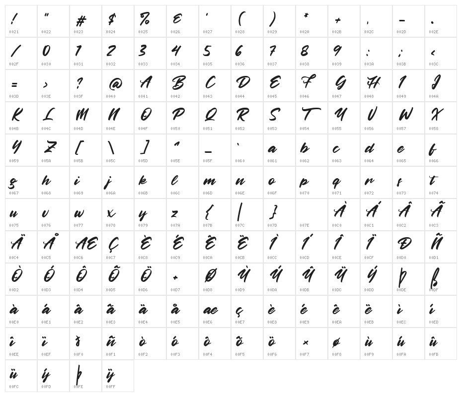 Betty Finty Character Map