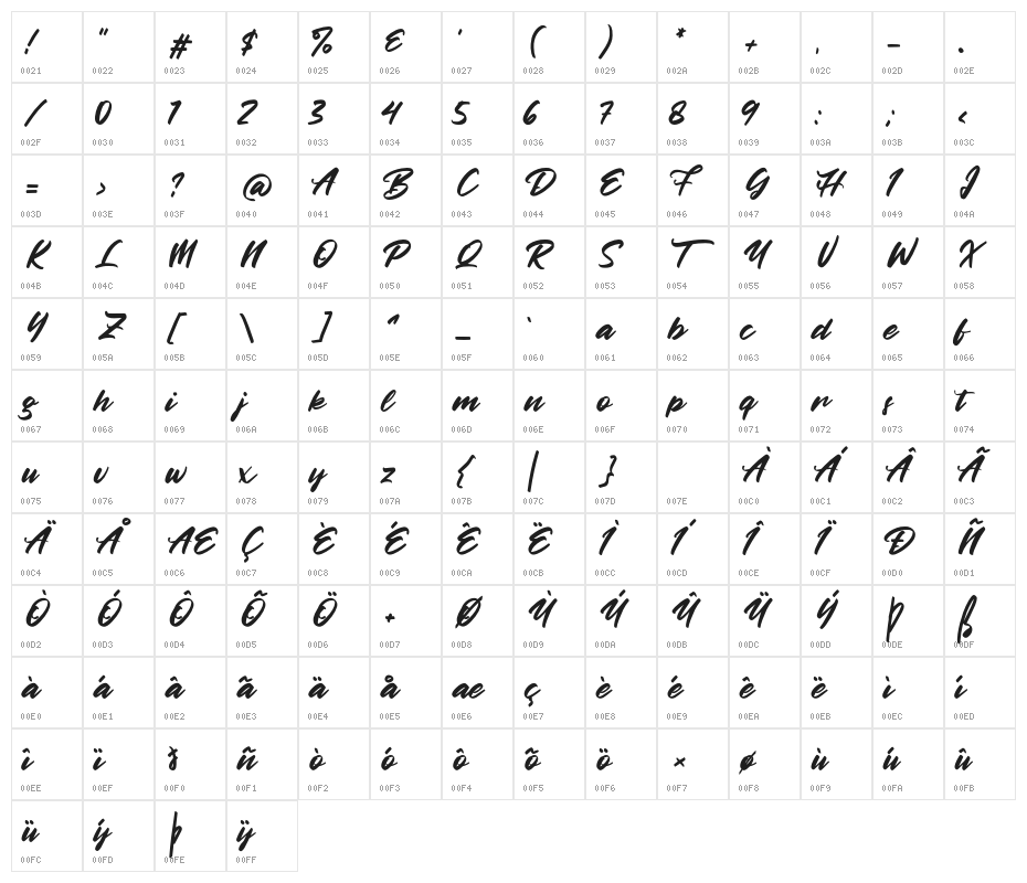 Betty Finty Character Map