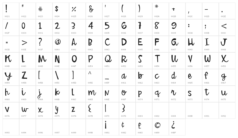 Betty Jane L Regular Character Map