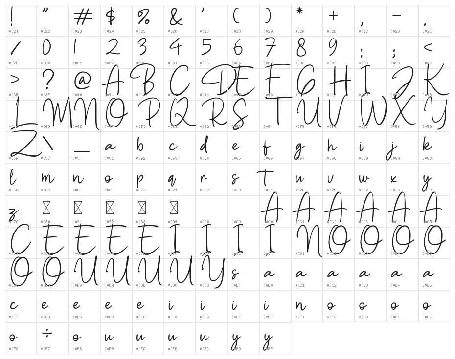 Betty Lavea Character Map