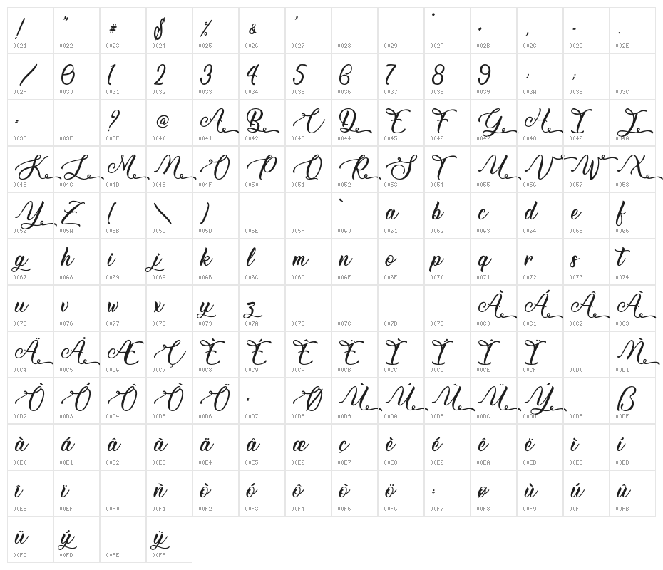 BettyMollyPersonalUse Character Map