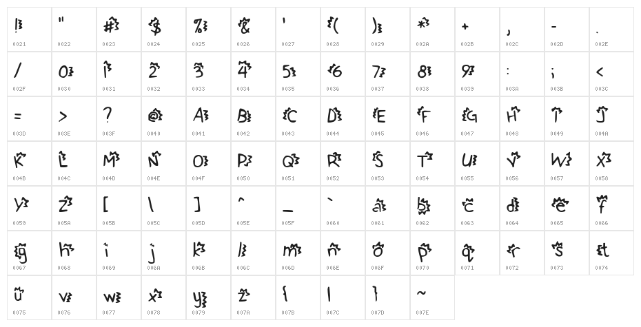 Betty's Confetti Character Map