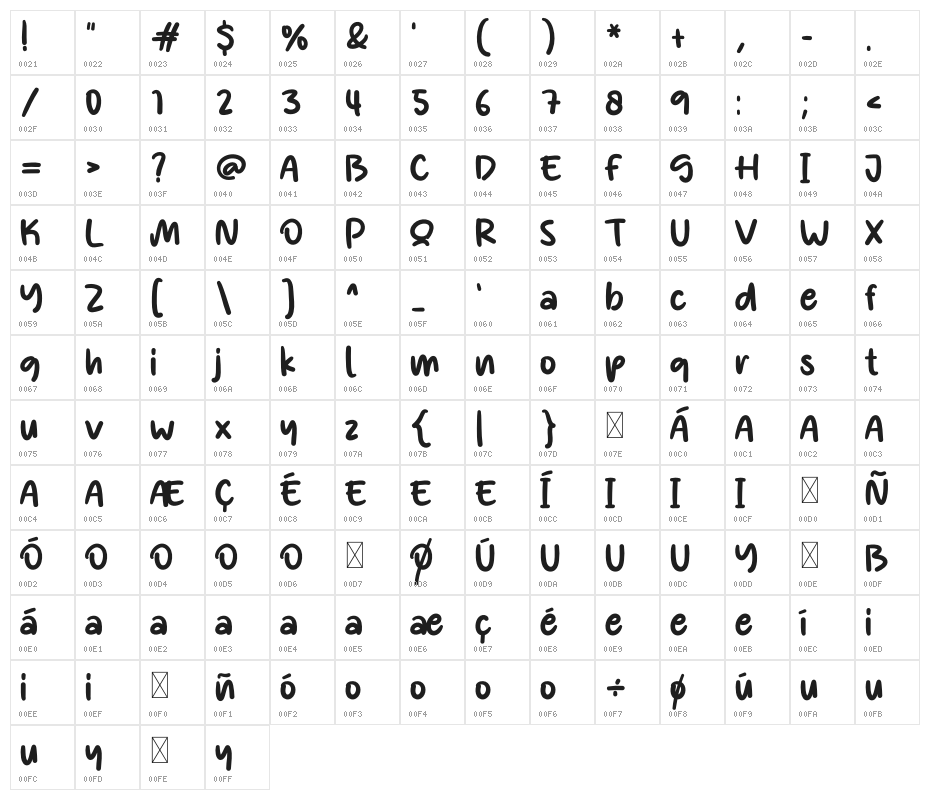 Between Choice Character Map