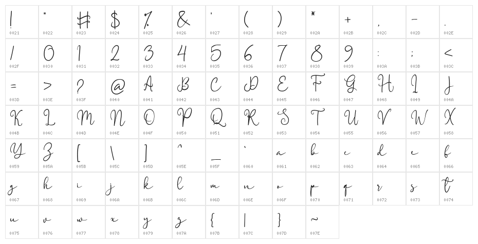 Beutroh Character Map