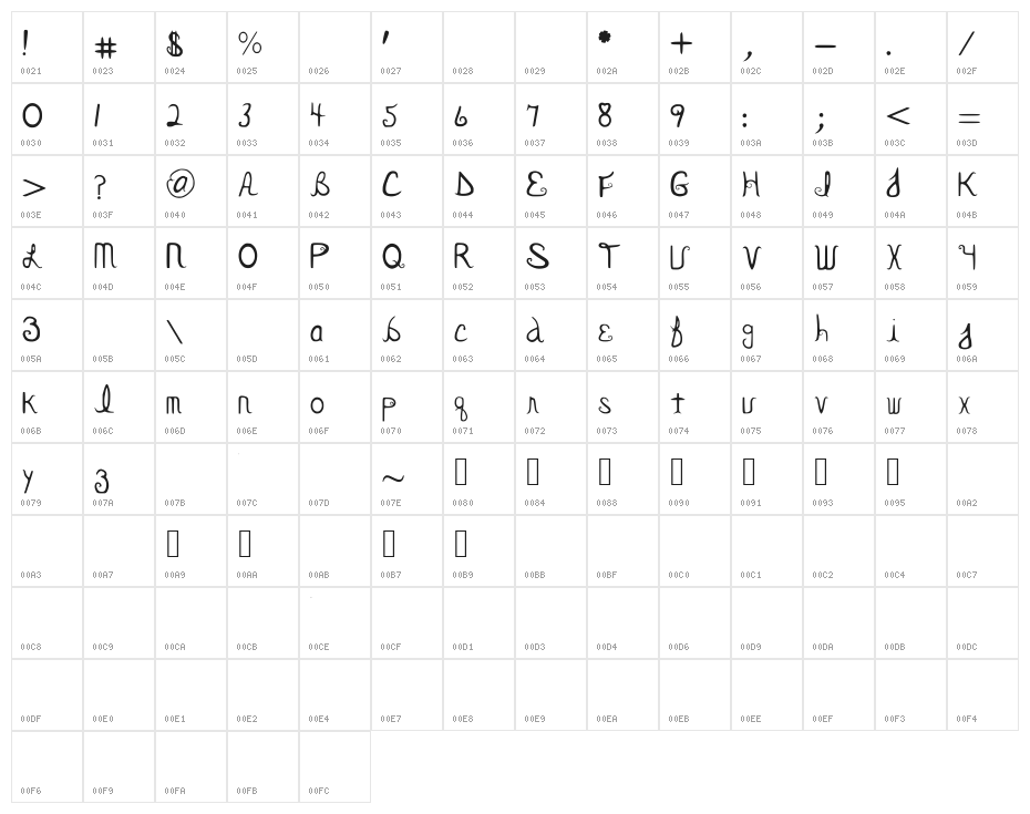 BevTBoo Character Map
