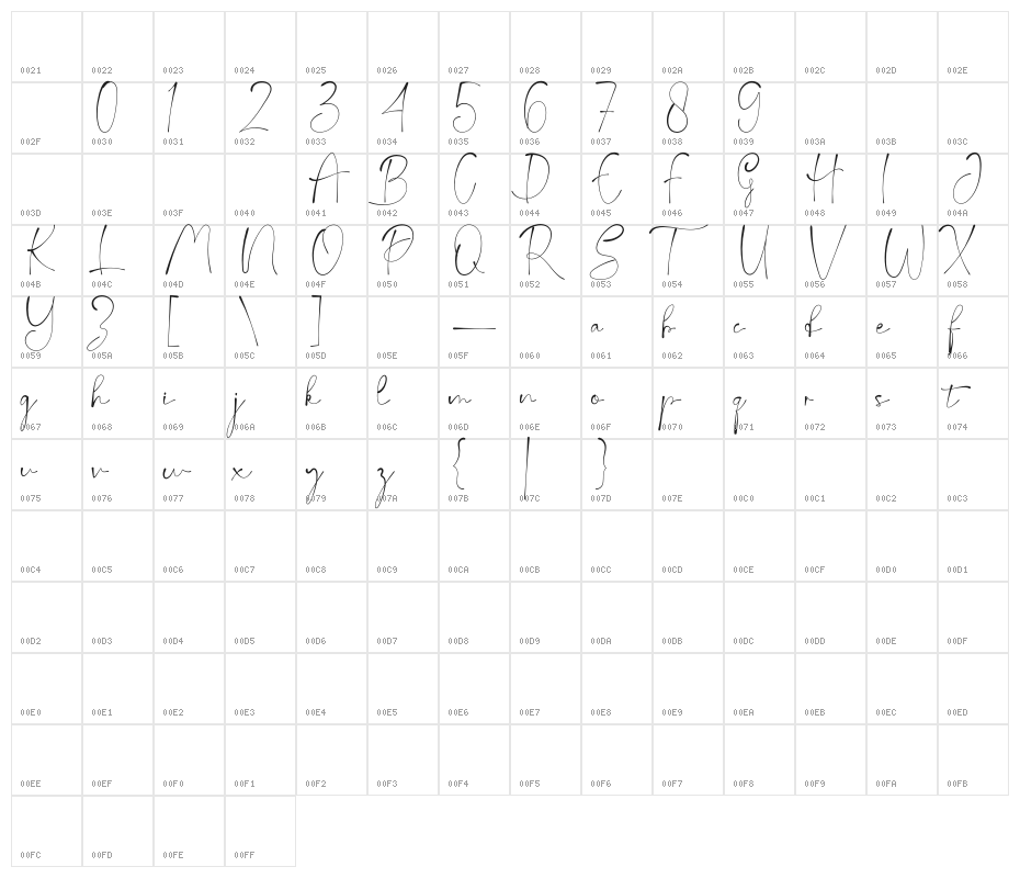 Bevalonia Character Map