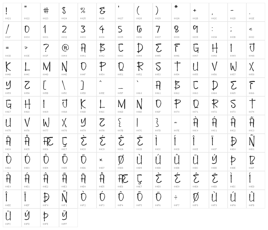 Beverly Switch Character Map
