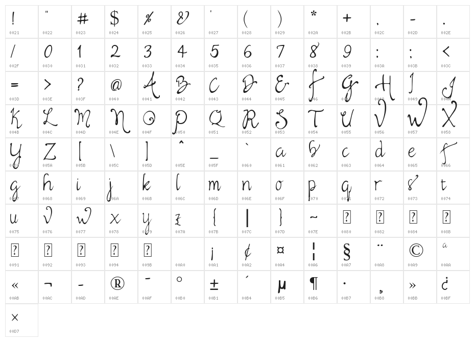 Beverly font Character Map