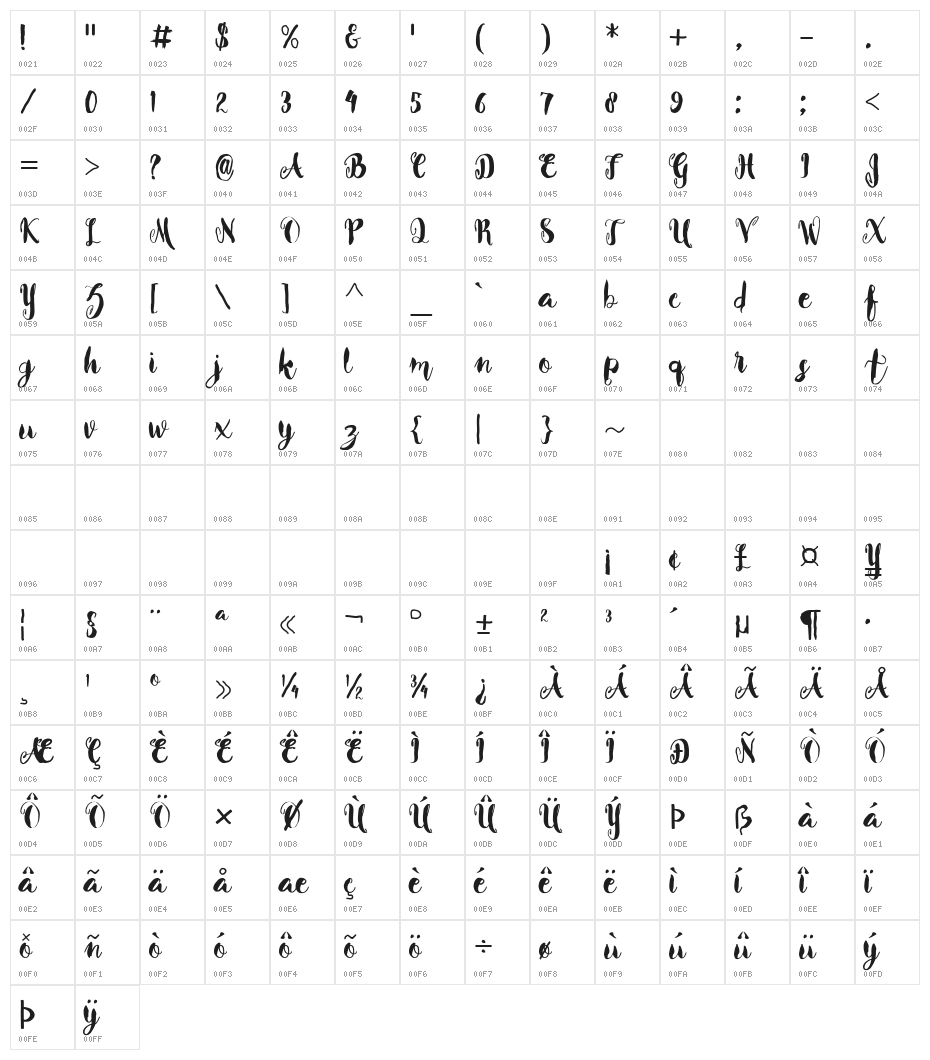 Beverly Character Map
