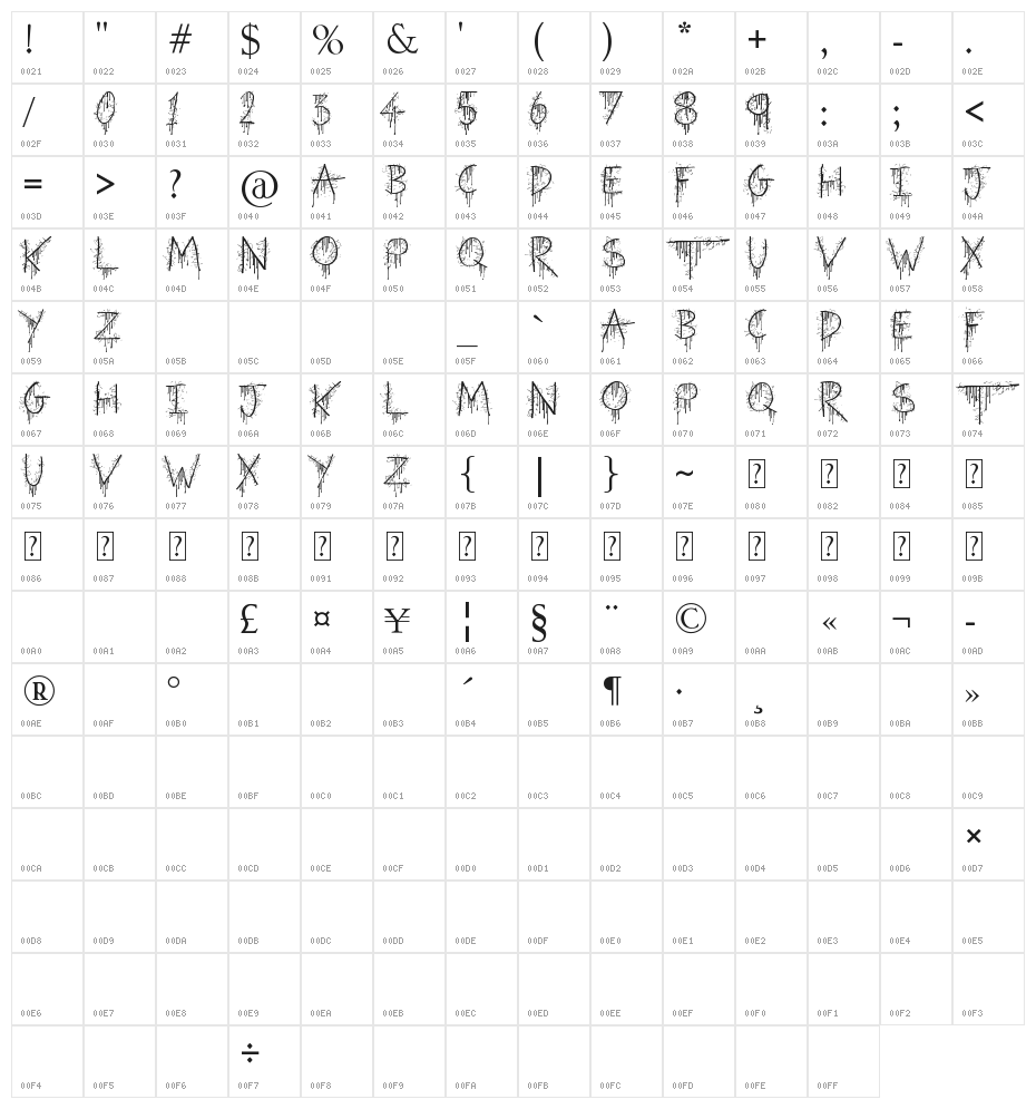 Beware of the Hogs Character Map