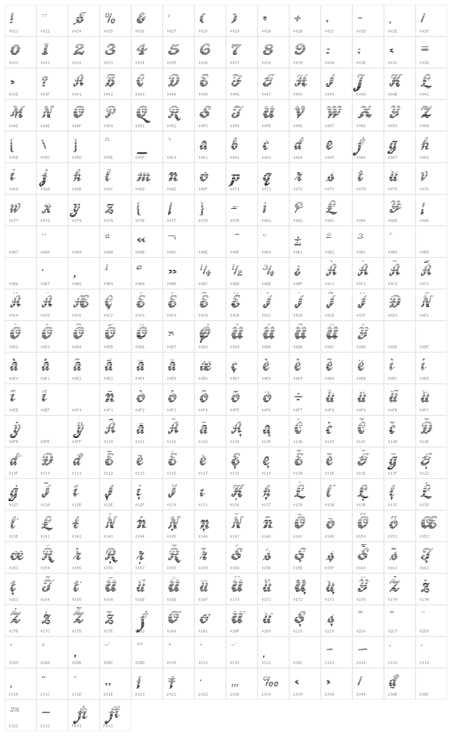 BewareTheNeighboorsShadow Character Map