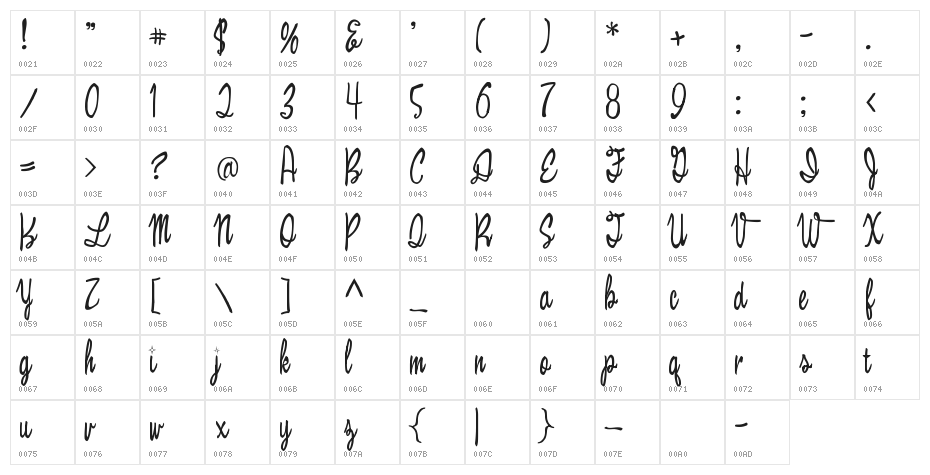 Bewicked Character Map