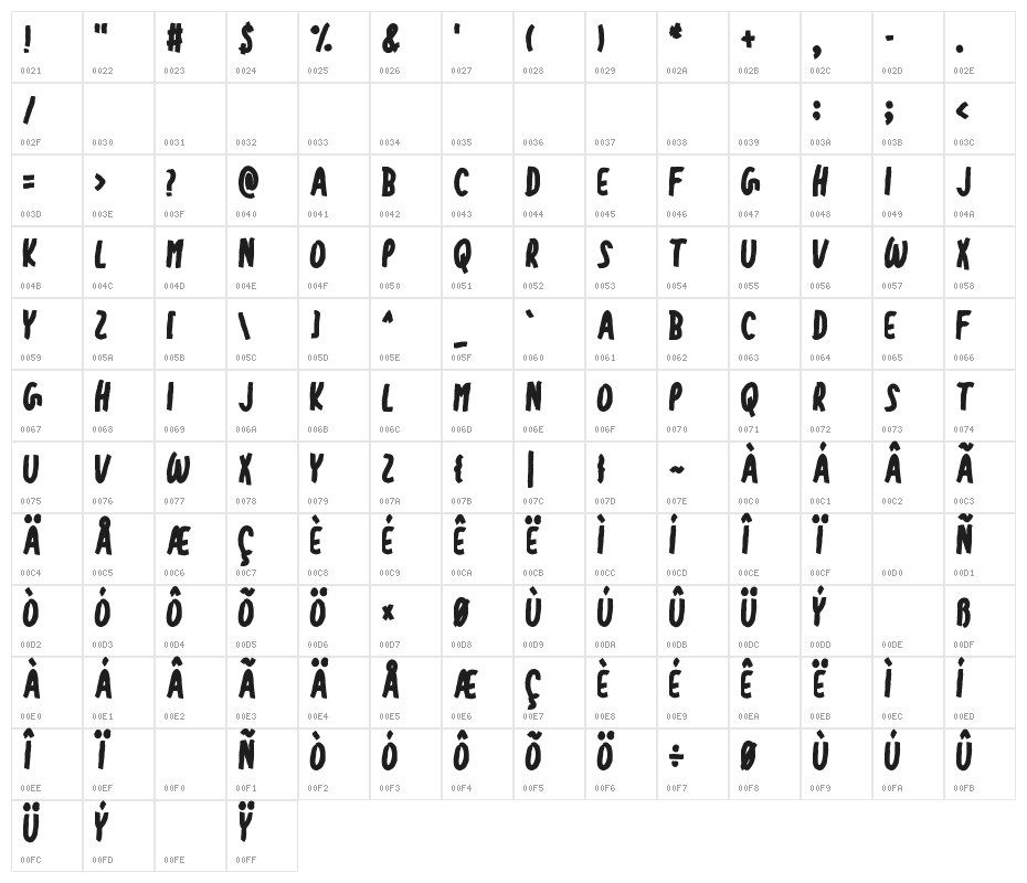 Bexirow - Personal Use Only Character Map