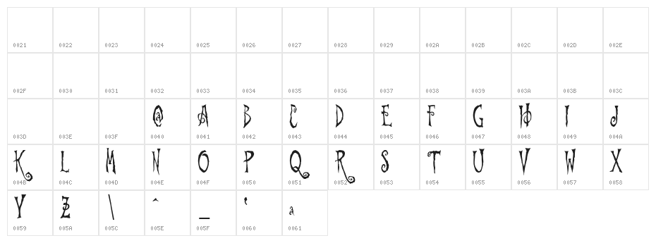 Beynkales Demo Character Map