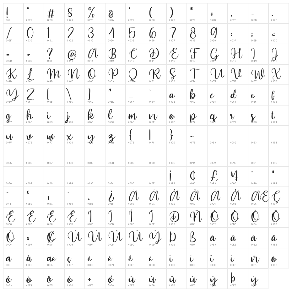 Beyonce Character Map