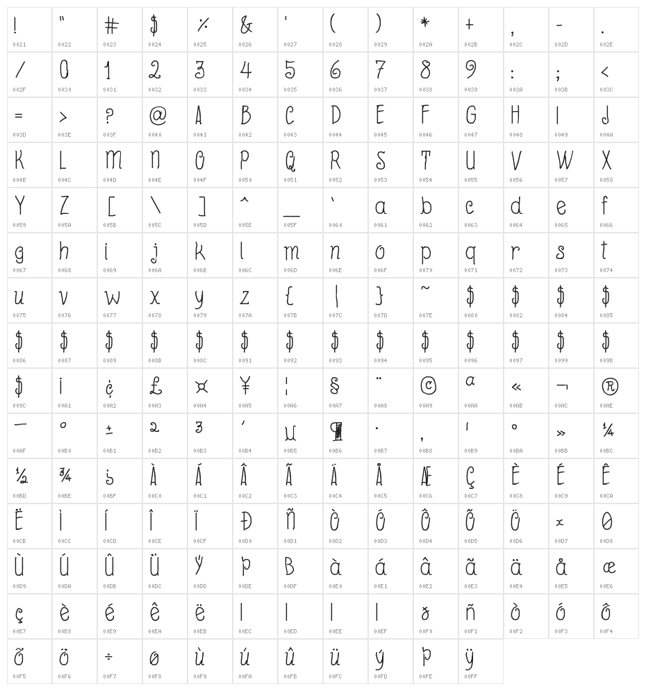 Beyond Blackboard Character Map