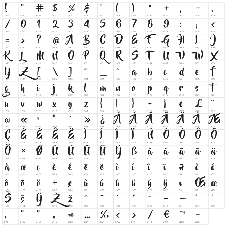 BeyondTheMountains Character Map