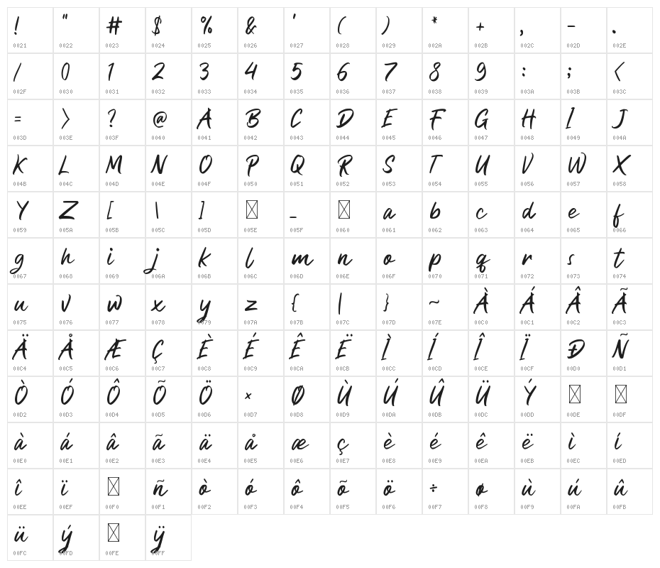 Bezitta Character Map