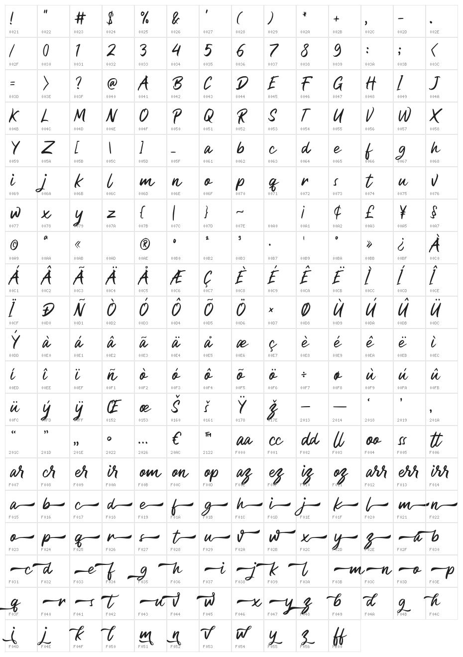 Bezitta Character Map