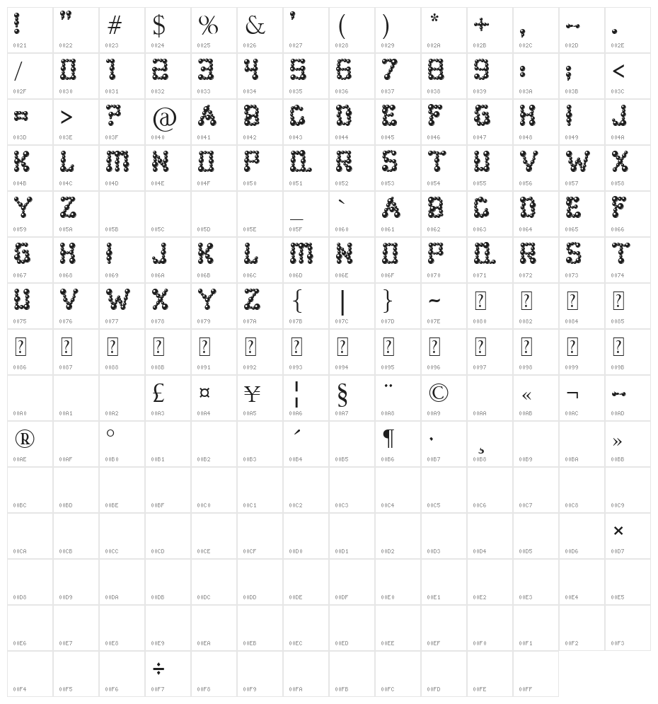 bear balling Character Map
