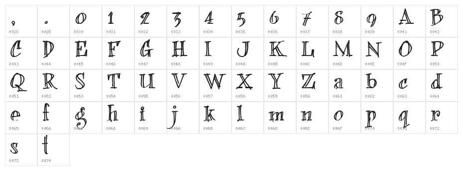 bearerFond Character Map