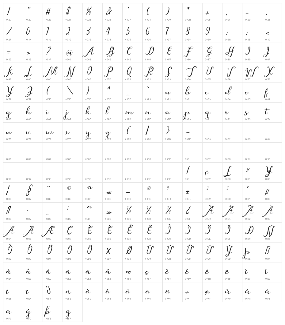 beatiful arwah studio Character Map