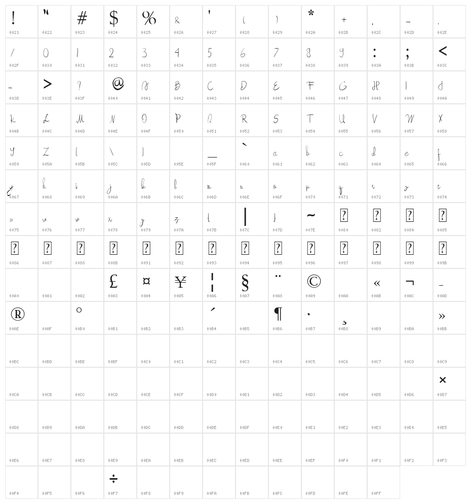 beautyforest Character Map