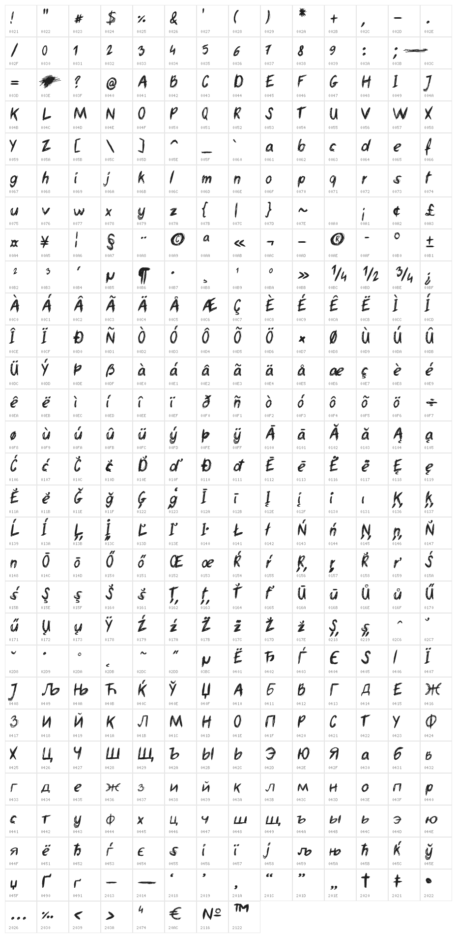 beer money Character Map