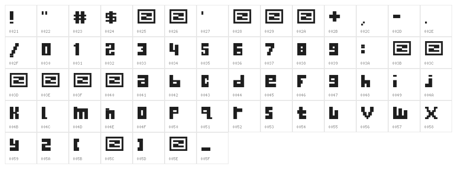 begginner Character Map