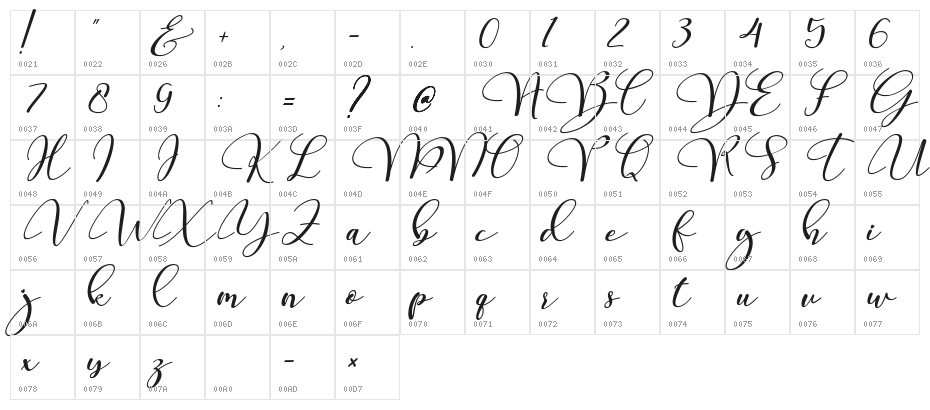 being human Italic Character Map