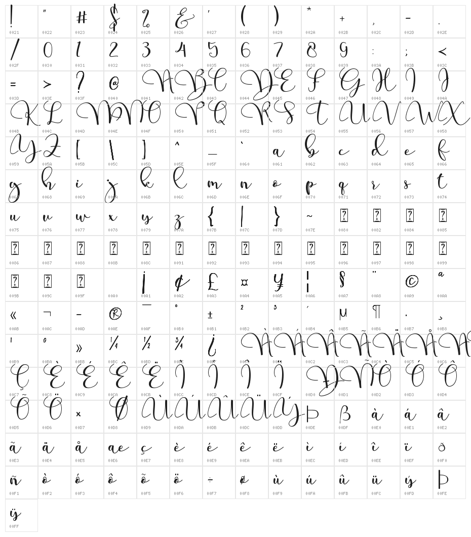 being human Character Map