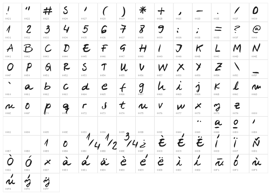 belenpison Character Map