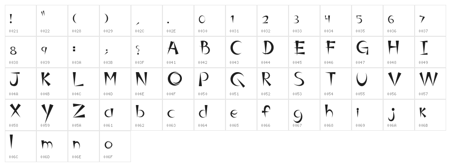 belindaRGUEZ Character Map