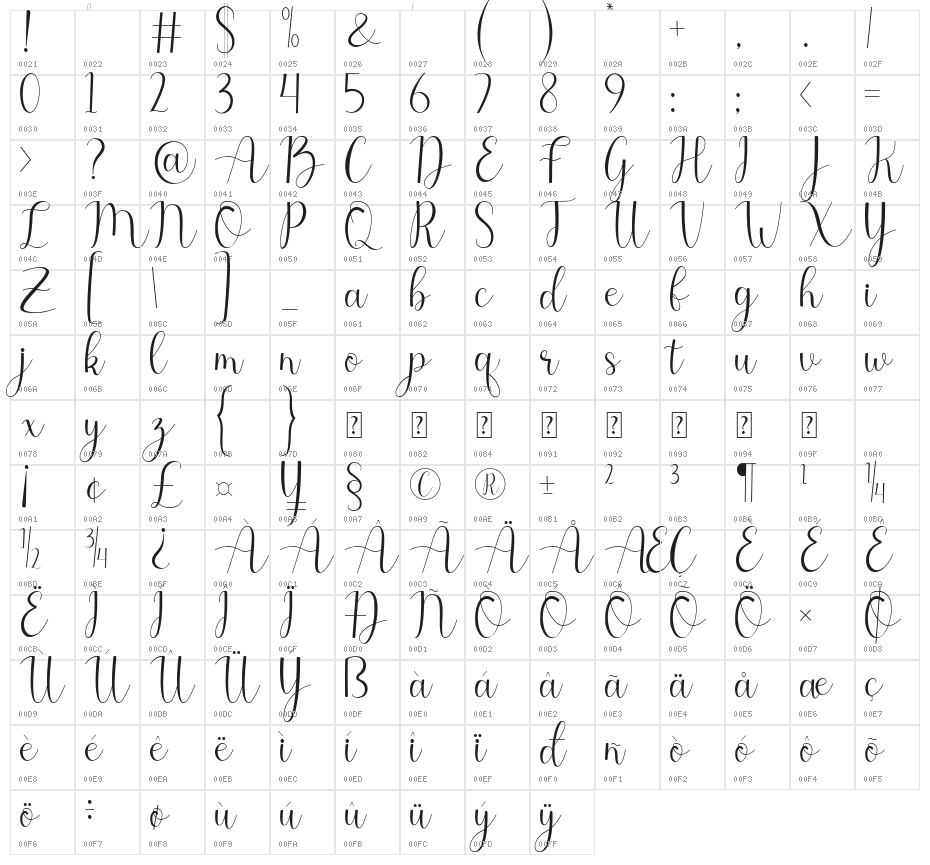 belitha Character Map