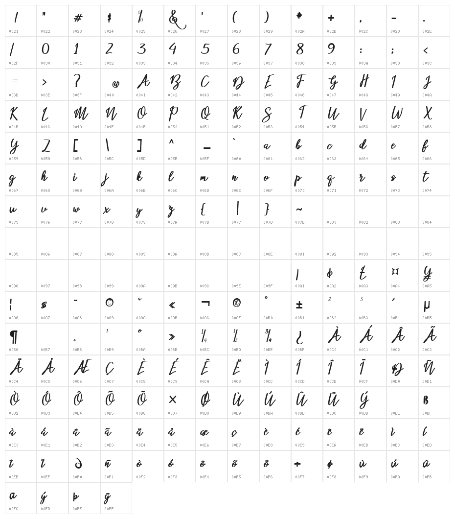 beloved Character Map