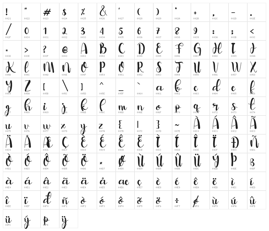 belymole Character Map