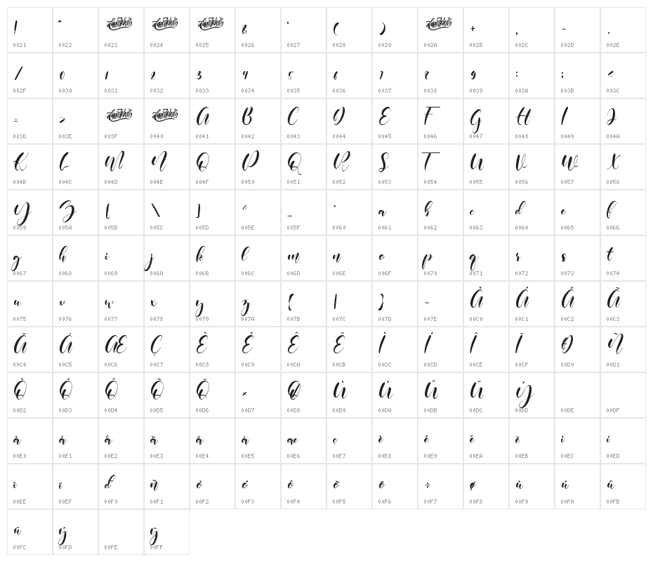 beneficha Character Map