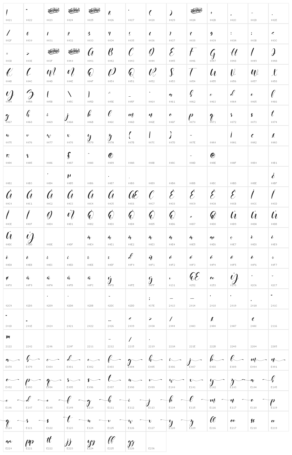 beneficha Character Map