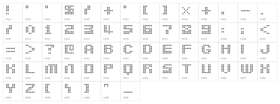 berion Character Map