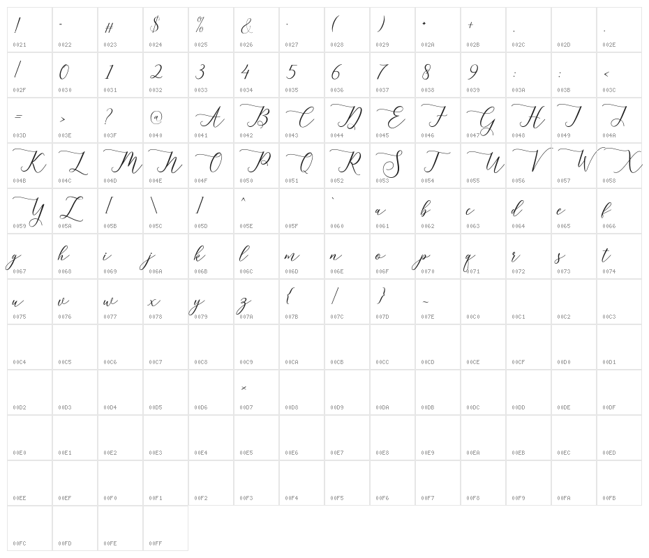 berlian Character Map