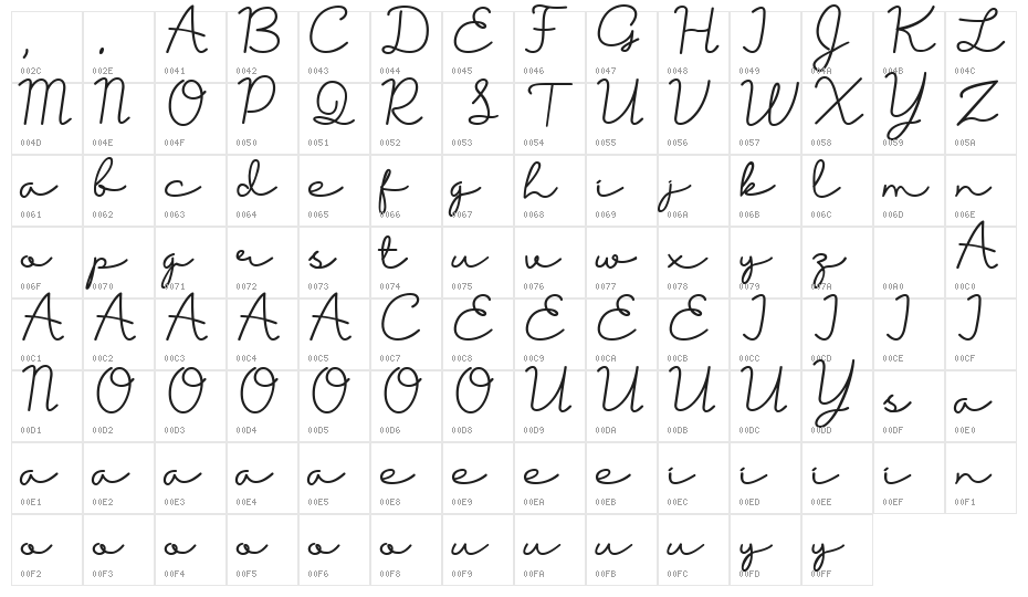 bersama Regular Character Map