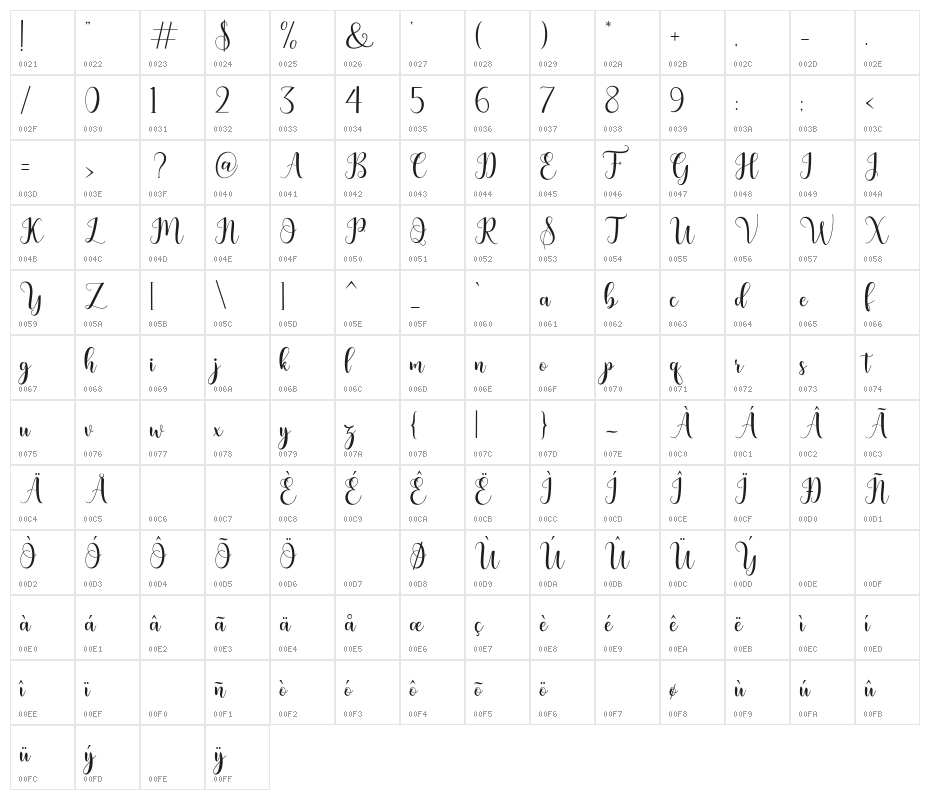 bertilda Character Map