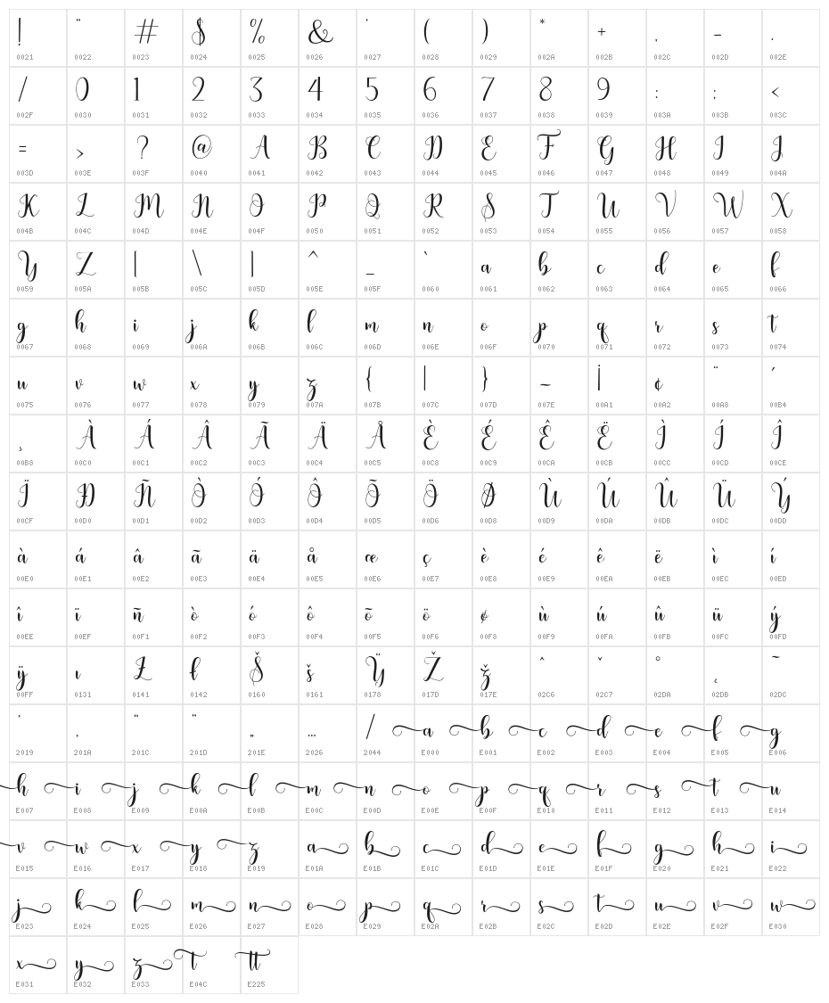 bertilda Character Map