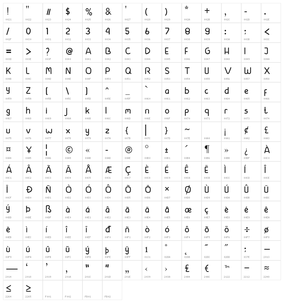 beside Character Map