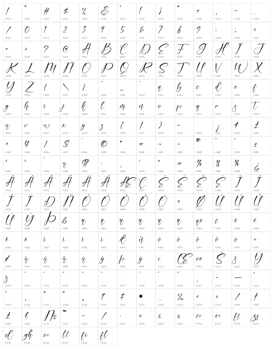 bestalia Character Map