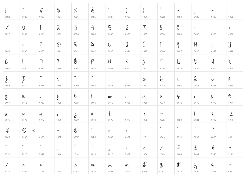 bestgoals Character Map